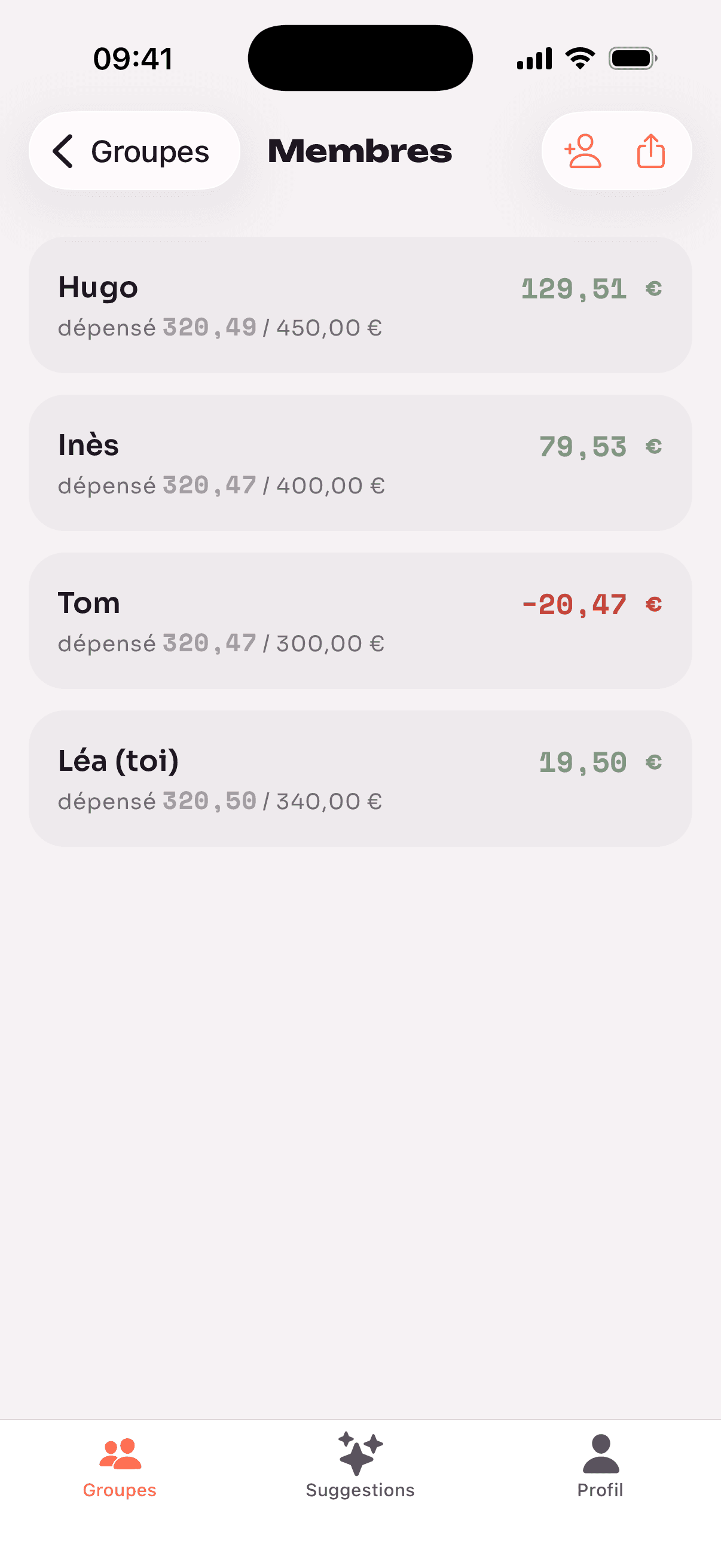 Le budget de chaque membre du groupe, dont un dépassé